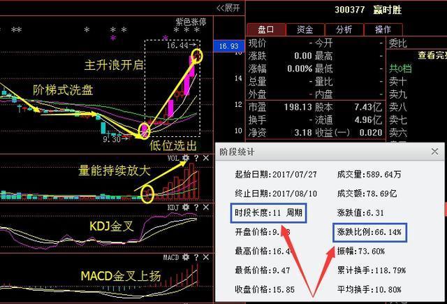 八月重磅利好消息来袭:600276恒瑞医药 0005