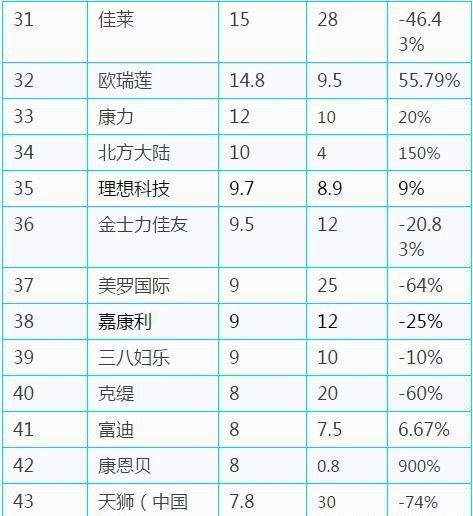 2018中国合法直销公司业绩排行榜出炉!