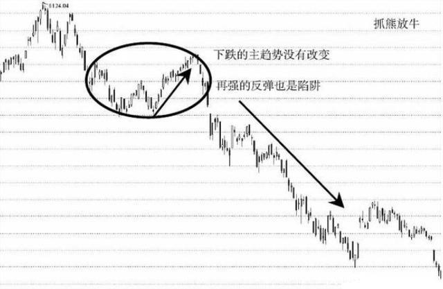 一位亏损百万老股民的挥泪自省：假如当初我没有炒股！