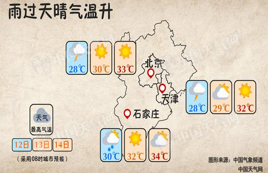 北方高温南方闷热 清凉度夏四条指南做起来