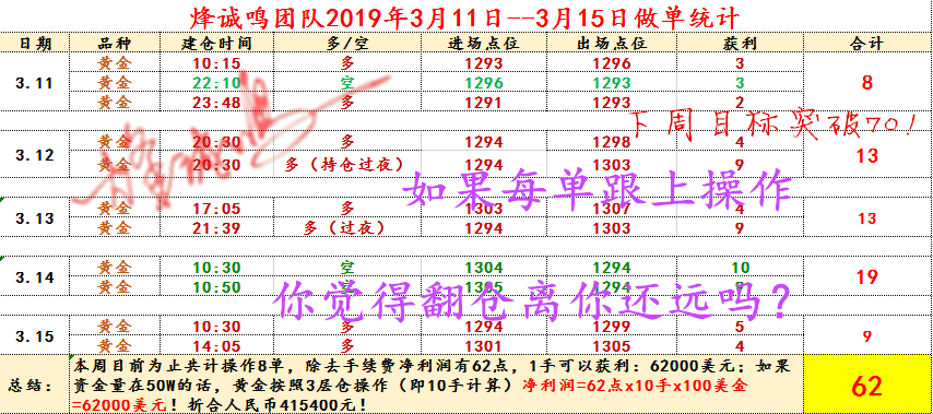 烽诚鸣:黄金一入深似海?我看未必