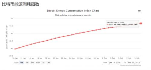 比特币\＂挖矿\＂年耗电量已超越伊拉克