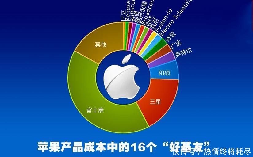 美国人工费是中国十倍,为什么郭台铭还跑去美