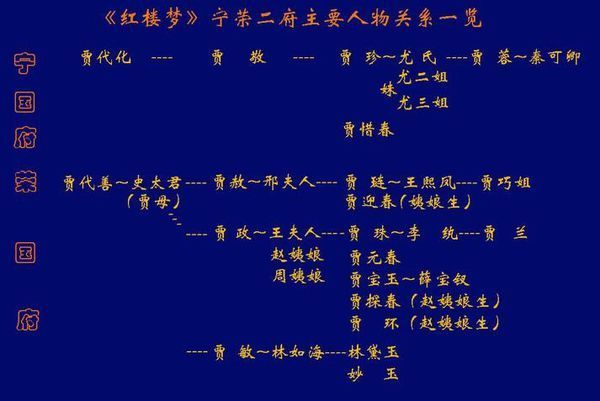 红楼梦人物关系图谁有,详细点的,本人高三文科