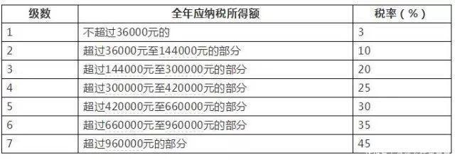 退休后还需要缴纳个人所得税吗?依据什么征收