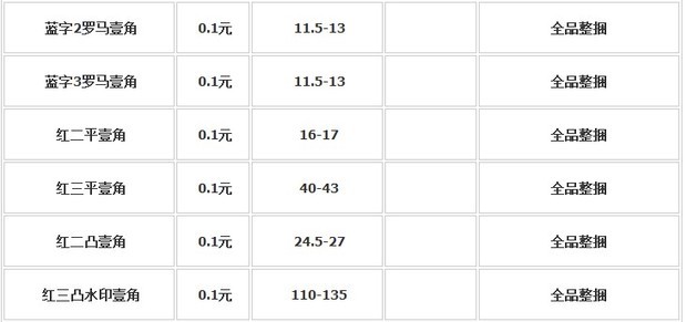 1962年人民币1角纸币背红的值多少钱?