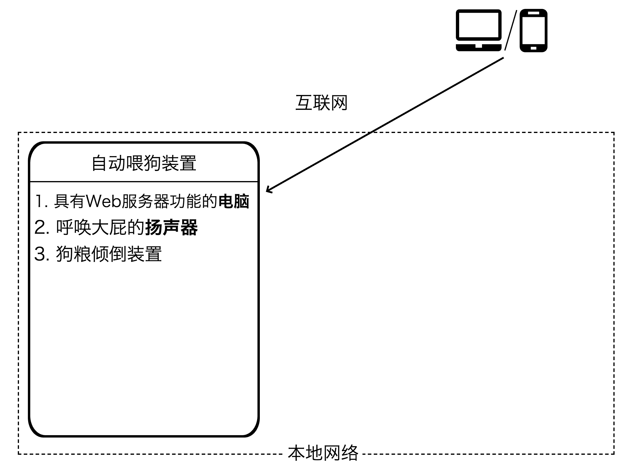 场景1:通过Web服务进行设备的控制