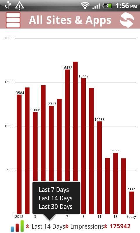 点击进入_admob 点击收入