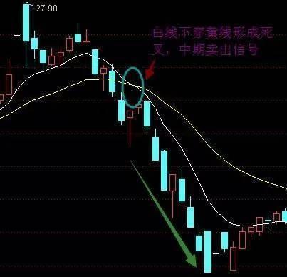 EXPMA在股市的几种买卖点详解