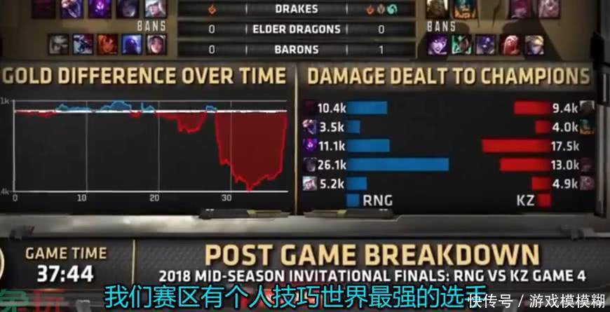 英文台解说复盘RNG决赛局:UZI是MSI最强表现