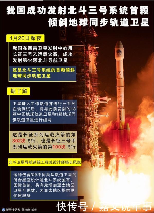 北斗三号系统首颗倾斜地球同步轨道卫星成功发