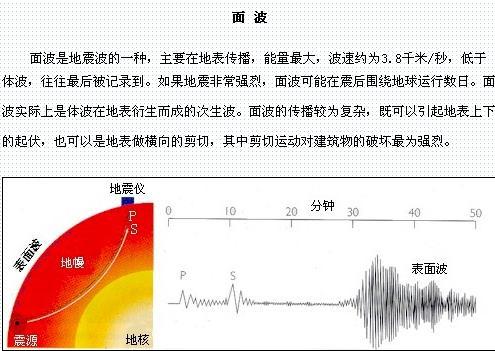 面波