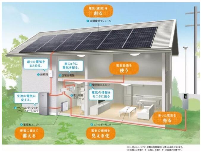 【多图】日本应用光伏建造\＂零耗能住宅\＂