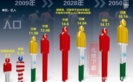 中国大陆 人口_读 中国大陆人口每增加1亿所用时间 图,完成下列... 中小学题库(2)