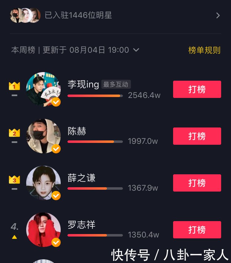 李现首条抖音一天热度5000万,人气火爆,粉丝看起来不太聪明的亚子 皇冠体育注册