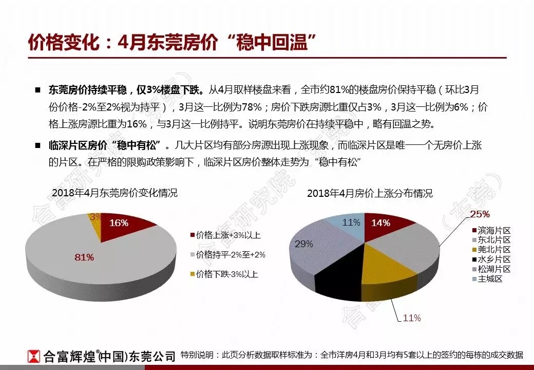 合富:2018年4月东莞楼市监测报告