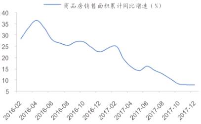 为何越控制房价，房地产巨头的利润越高?