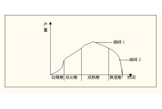 产业生命周期 2018年值得投资的十个重点行业