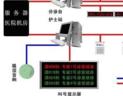 LED显示屏叫号系统怎样实现_360问答