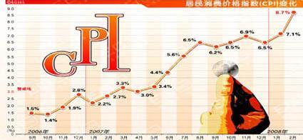 通货膨胀_收入型通货膨胀