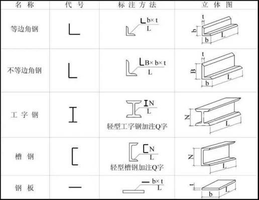 鋼結(jié)構(gòu)圖紙?jiān)趺丛O(shè)計(jì)