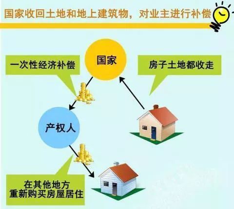 【购房贴士】40年和70年的产权区别是?到期怎么办?最好清楚这些再