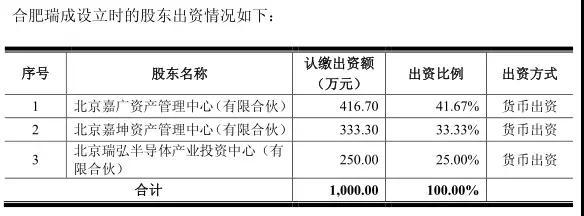 奥瑞德71.85亿收购合肥瑞成装下NXP RF部门