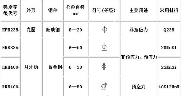图纸中T16钢筋表示意思货车_360v图纸图纸保险盒龙卡钢筋图片
