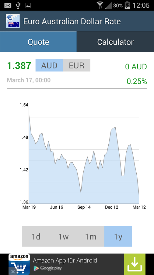 Euro Australian Dollar Rate截图4