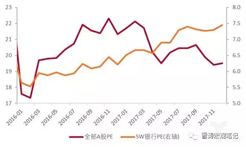 中国已过\＂雷曼时刻\＂，资本市场的下一步不会平淡