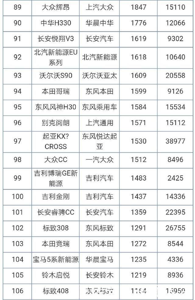 2018年7月轿车销量排行榜丰田卡罗拉别克英朗