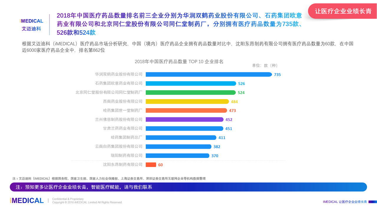 艾迈迪科:2018年中国沈阳东昂制药有限公司医