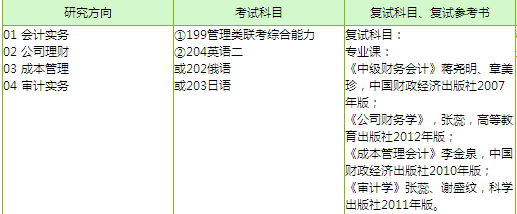 想考江财的会计研究生,要准备哪些科目_360问