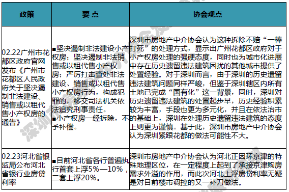 深房中协:春节假期期间市场零成交 节后将逐步回暖