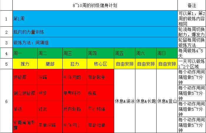 赠予小白的秘籍: 简单的健身计划表制作方法