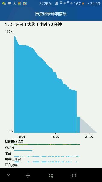 016手机焦点事件盘点:三星爆炸、苹果关机领衔