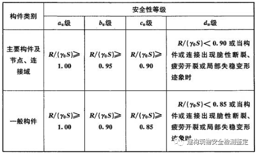 异形钢结构安全性评估方法 钢结构跳台设计 第1张