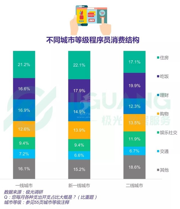 2018中国程序员研究报告