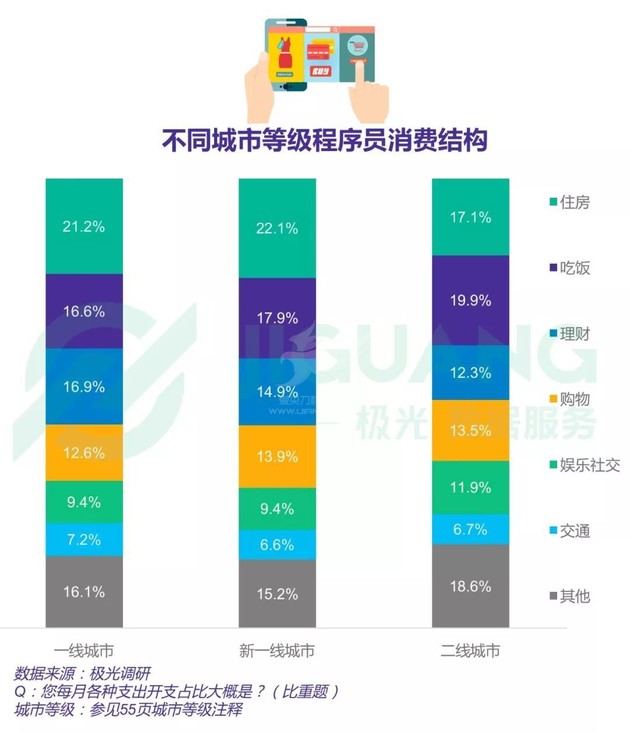 2018中国程序员研究报告