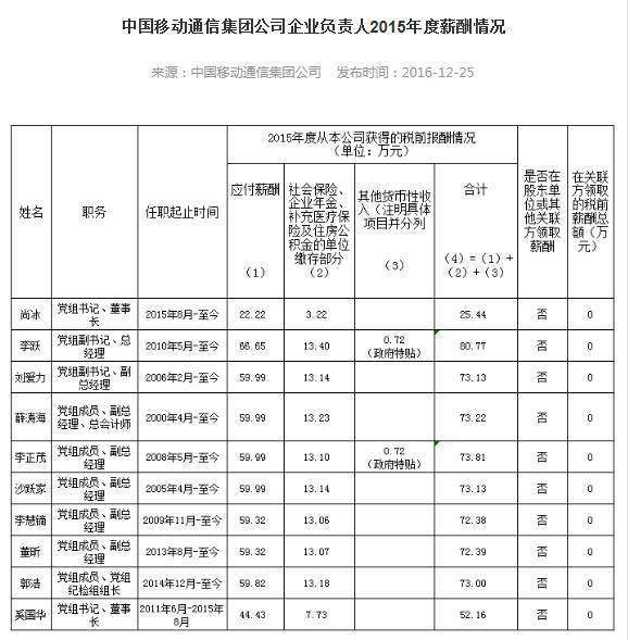 李卫当官_当官收入(2)