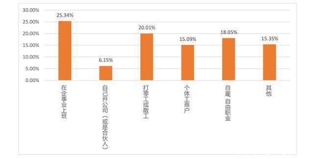 滴滴出行那个啥