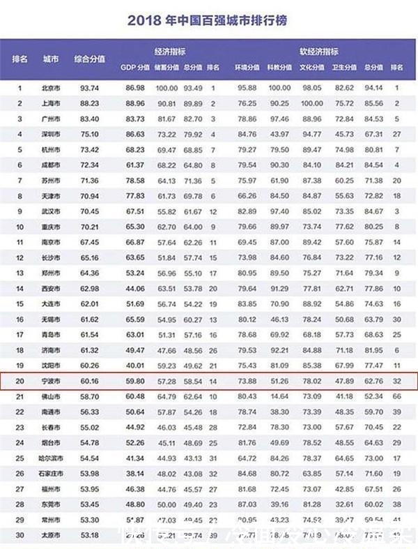 浙江GDp全年多少_陇南荣登2019上半年GDP名义增速全国第四(3)