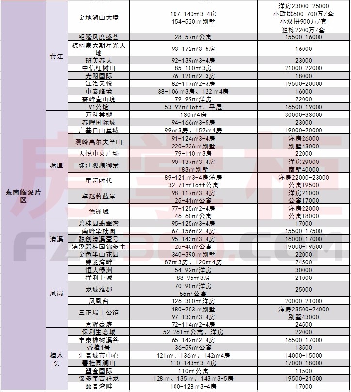 春节楼市购房优惠频出 调控政策下\＂抢人大战\＂影响有限