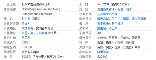 黔东南州共多少个县市?