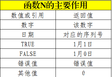 函数计算排名_函数极限得计算