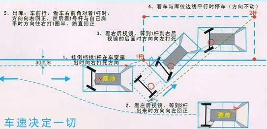 c1普桑侧方停车技巧口诀