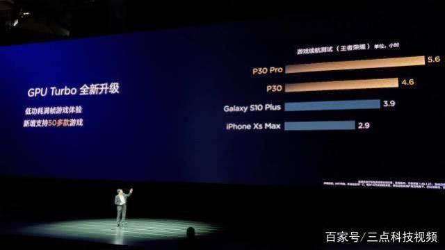 华为P30系列国内正式发售,网友这价格不敢下