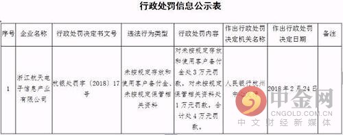 3家第三方支付公司 因违反行业规定被央行处罚