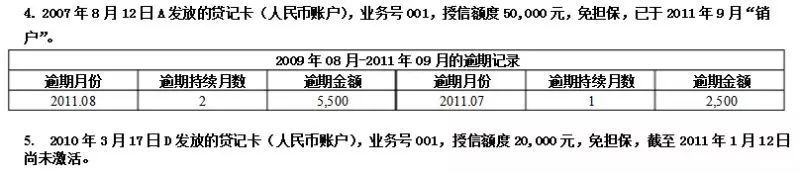 信用卡711亿欠款大坑，你占多少？