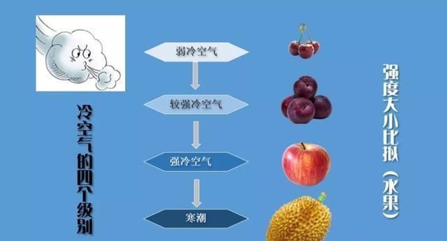 新的冷空气福建泉州